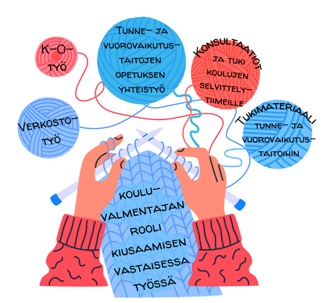 Kouluvalmentajan roolit kiusaamisen vastaisessa työssä