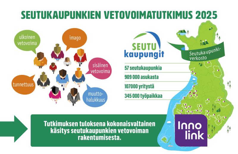 seutukaupunkien vetovoimatutkimus - tuloksena syntyy kokonaisvaltainen käsitys seutukaupunkien vetovoiman rakentumisesta